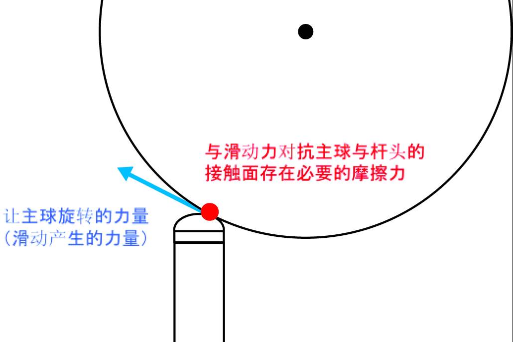 卡姆巧粉的抓合力与极限撞击点