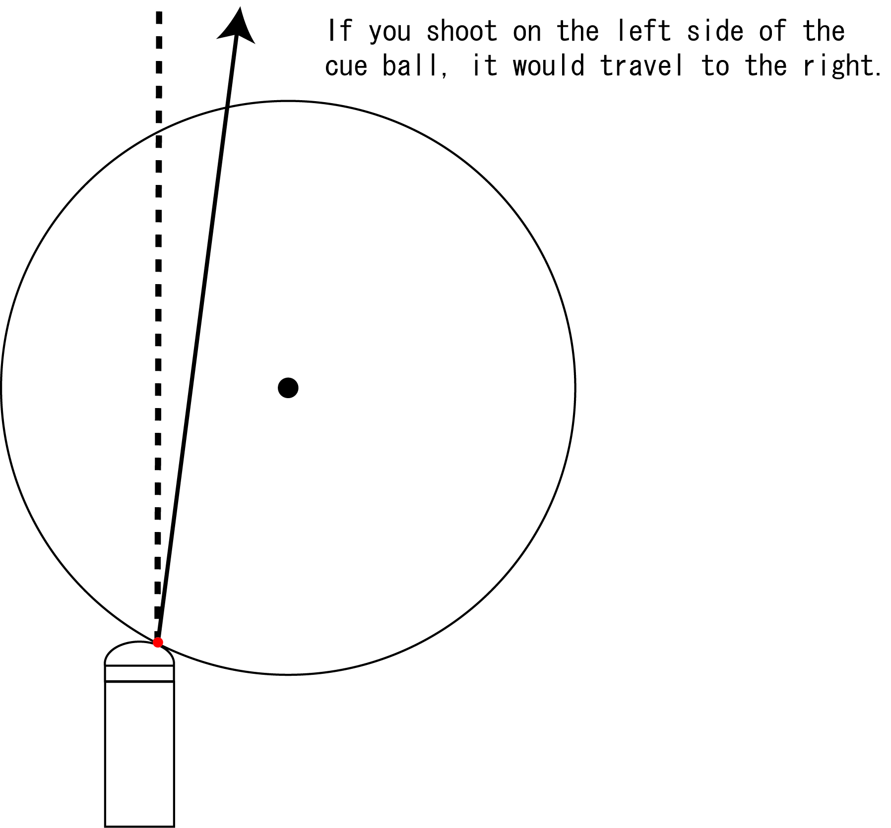Understanding cue ball deflection1