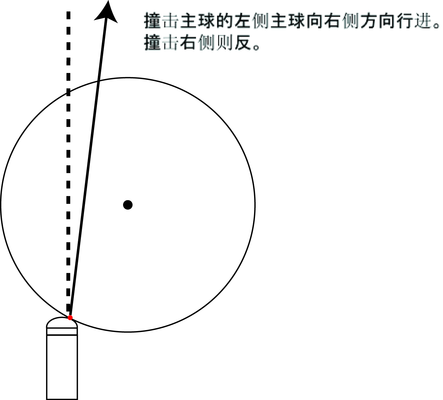 偏点发生的原理1