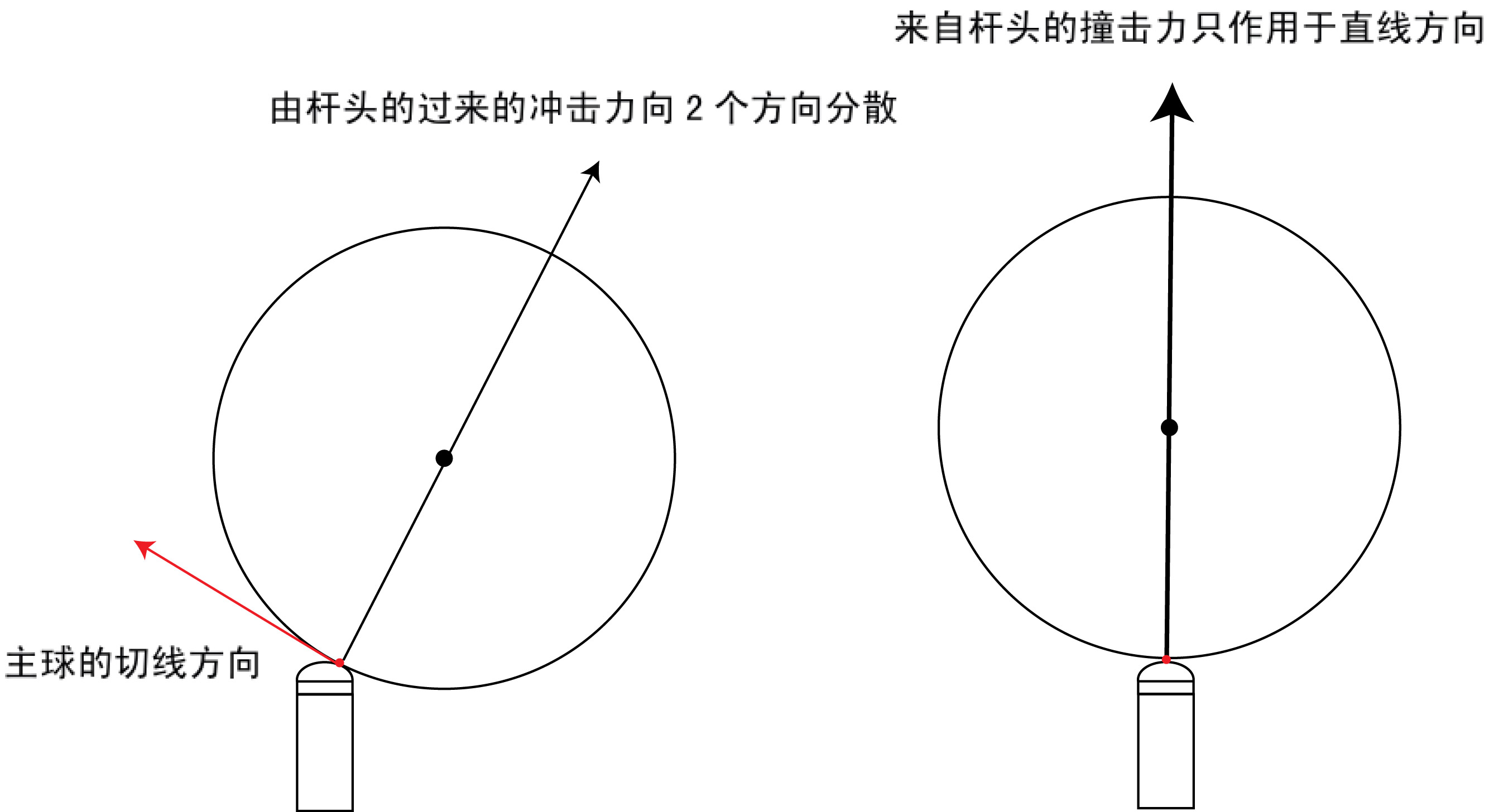偏点发生的原理2