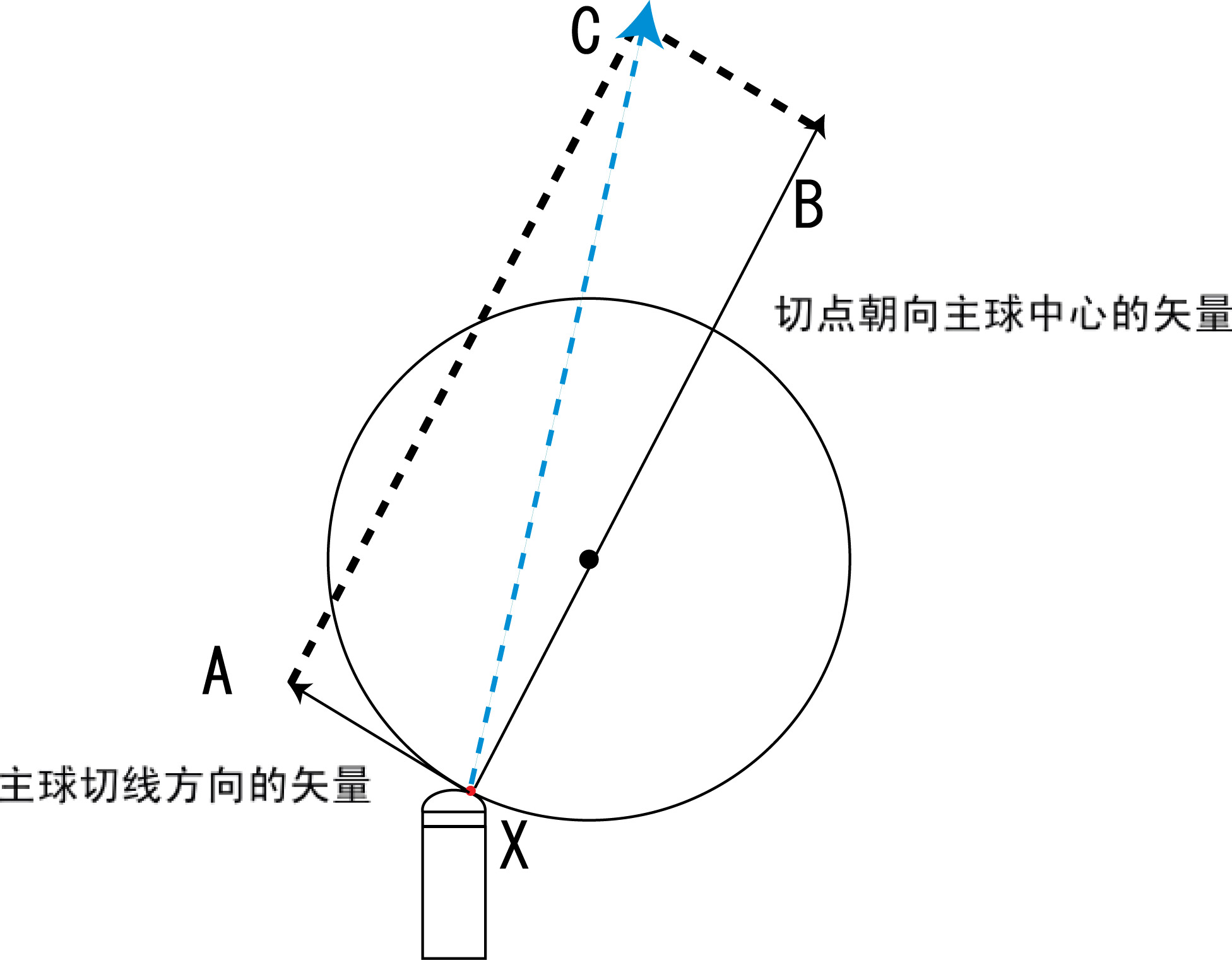 偏点发生的原理3